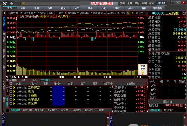 中天证券大智慧