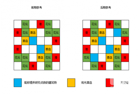 完美布局攻略截图2